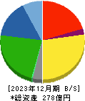 キムラ 貸借対照表 2023年12月期