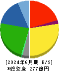 キムラ 貸借対照表 2024年6月期