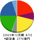 武蔵精密工業 貸借対照表 2023年12月期