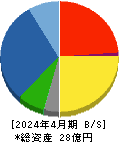 光・彩 貸借対照表 2024年4月期