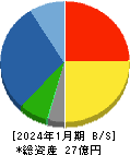 光・彩 貸借対照表 2024年1月期