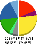 イノテック 貸借対照表 2021年3月期