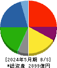 三協立山 貸借対照表 2024年5月期