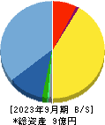 図研エルミック 貸借対照表 2023年9月期