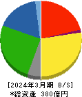 井村屋グループ 貸借対照表 2024年3月期
