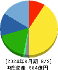 ファンケル 貸借対照表 2024年6月期