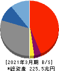 みずほフィナンシャルグループ 貸借対照表 2021年3月期 みずほフィナンシャルグループ 貸借対照表 2021年3月期