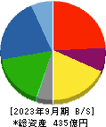 日東ベスト 貸借対照表 2023年9月期