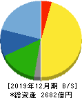 マブチモーター 貸借対照表 2019年12月期