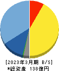 アクセル 貸借対照表 2023年3月期