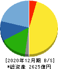 マブチモーター 貸借対照表 2020年12月期