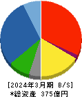 原田工業 貸借対照表 2024年3月期