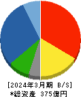 原田工業 貸借対照表 2024年3月期
