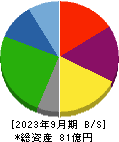 リード 貸借対照表 2023年9月期