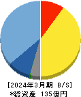 ハイマックス 貸借対照表 2024年3月期