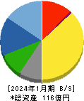 太洋基礎工業 貸借対照表 2024年1月期