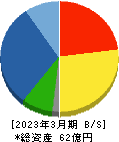 大谷工業 貸借対照表 2023年3月期