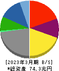トヨタ自動車 貸借対照表 2023年3月期 トヨタ自動車 貸借対照表 2023年3月期