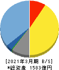 オービックビジネスコンサルタント 貸借対照表 2021年3月期