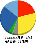 ベリテ 貸借対照表 2024年3月期