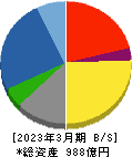 アイザワ証券グループ 貸借対照表 2023年3月期