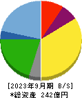 サガミホールディングス 貸借対照表 2023年9月期