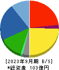 ムーンバット 貸借対照表 2023年9月期