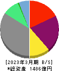 ＳＢＩアルヒ 貸借対照表 2023年3月期