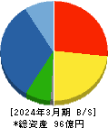 高砂鐵工 貸借対照表 2024年3月期