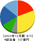 守谷輸送機工業 貸借対照表 2023年12月期