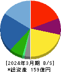 粧美堂 貸借対照表 2024年3月期