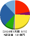 日本調理機 貸借対照表 2024年3月期