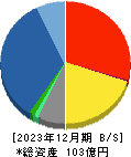 ジェイリース 貸借対照表 2023年12月期