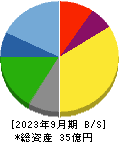 カワセコンピュータサプライ 貸借対照表 2023年9月期