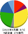 キムラ 貸借対照表 2023年9月期