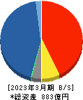 日産証券グループ 貸借対照表 2023年3月期