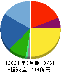 カワタ 貸借対照表 2021年3月期