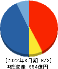 ヒロセ通商 貸借対照表 2022年3月期