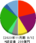 京進 貸借対照表 2023年11月期