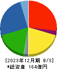 ヤマックス 貸借対照表 2023年12月期