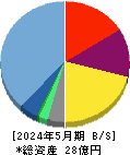 メディア工房 貸借対照表 2024年5月期