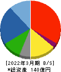 高見沢サイバネティックス 貸借対照表 2022年3月期