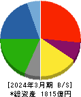 エイチワン 貸借対照表 2024年3月期