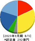 ヤマウラ 貸借対照表 2023年9月期