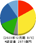 東京製鐵 貸借対照表 2023年12月期