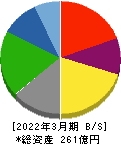 塩水港精糖 貸借対照表 2022年3月期