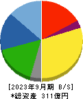 東邦アセチレン 貸借対照表 2023年9月期