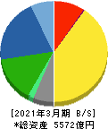 アマダ 貸借対照表 2021年3月期