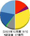 ブランジスタ 貸借対照表 2023年12月期