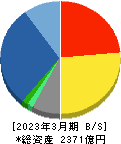 大気社 貸借対照表 2023年3月期